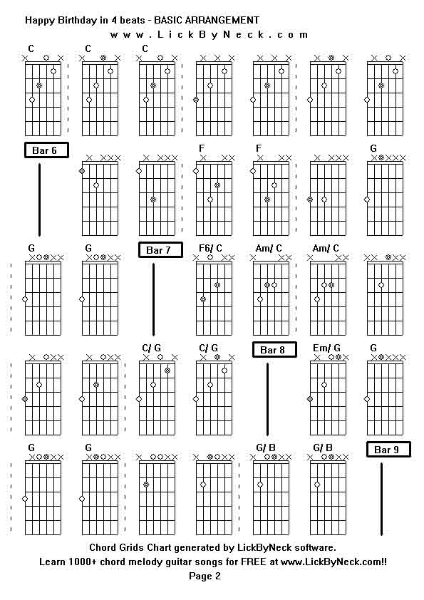 Chord Grids Chart of chord melody fingerstyle guitar song-Happy Birthday in 4 beats - BASIC ARRANGEMENT,generated by LickByNeck software.